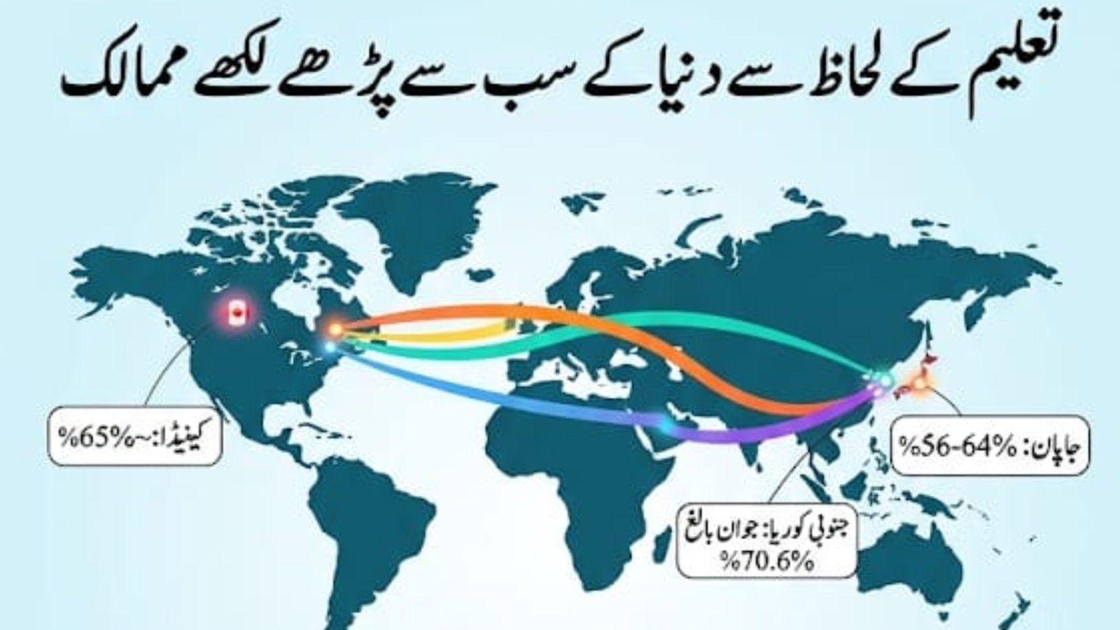 Most educated country in the world
